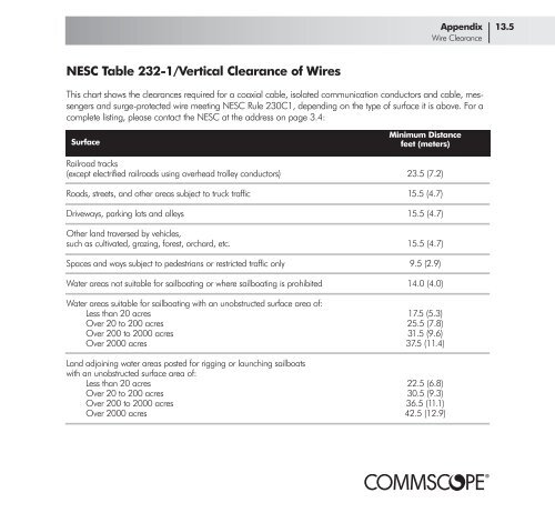 Broadband Applications & Construction Manual - Public - CommScope