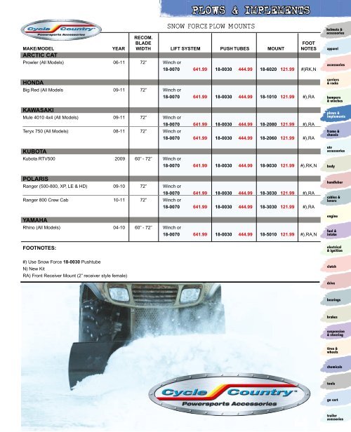 Plows and Implements - Automatic Distributors