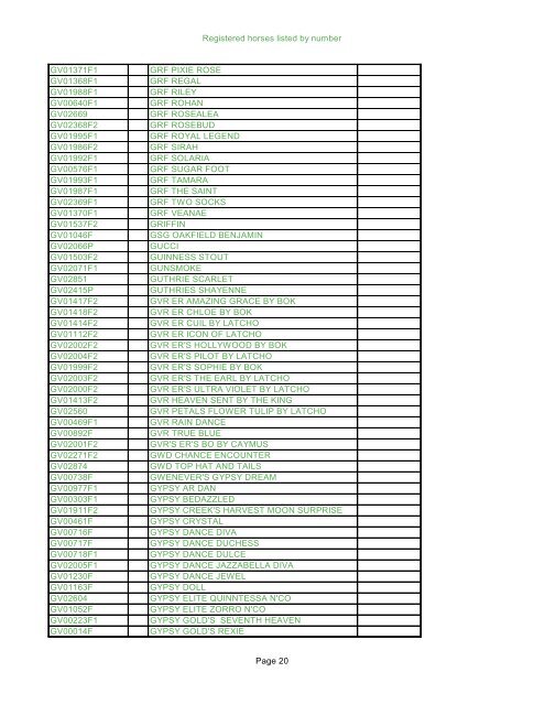 registered horses list by name - Gypsy Vanner Horse Society