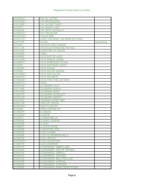 registered horses list by name - Gypsy Vanner Horse Society