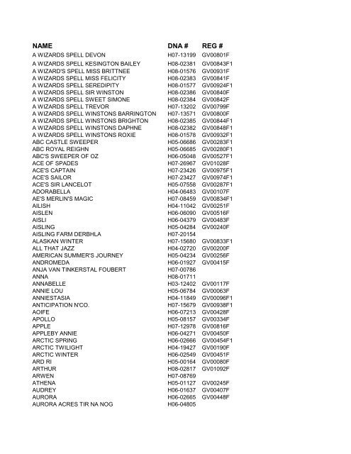 dna NUMBER ALPHABETICAL BY NAME - Gypsy Vanner Horse ...