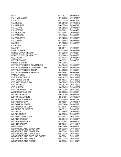 dna NUMBER ALPHABETICAL BY NAME - Gypsy Vanner Horse ...