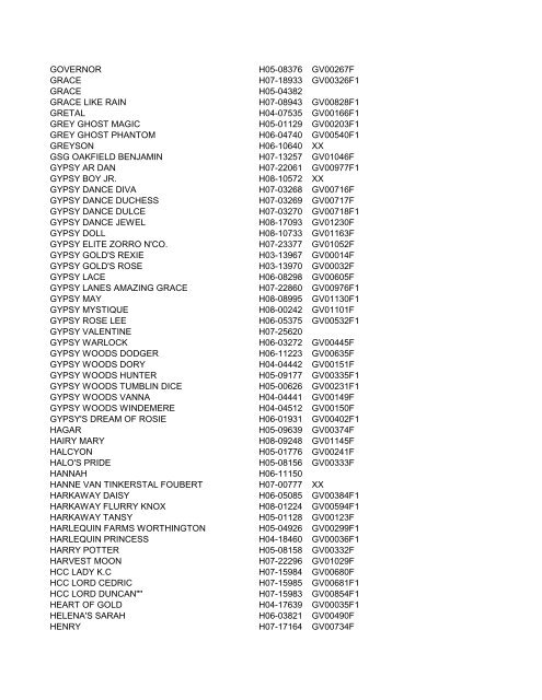 dna NUMBER ALPHABETICAL BY NAME - Gypsy Vanner Horse ...