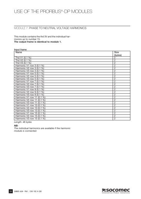 diris a40/a41 rs485 â profibusÂ® dp - SOCOMEC Group