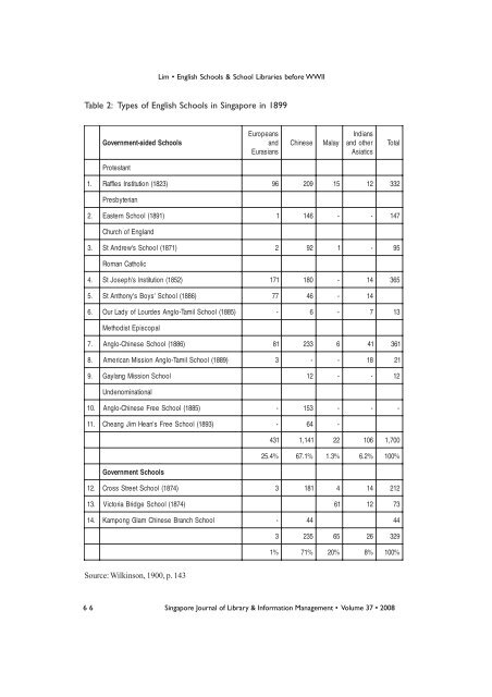 English Schools and School - Library Association of Singapore