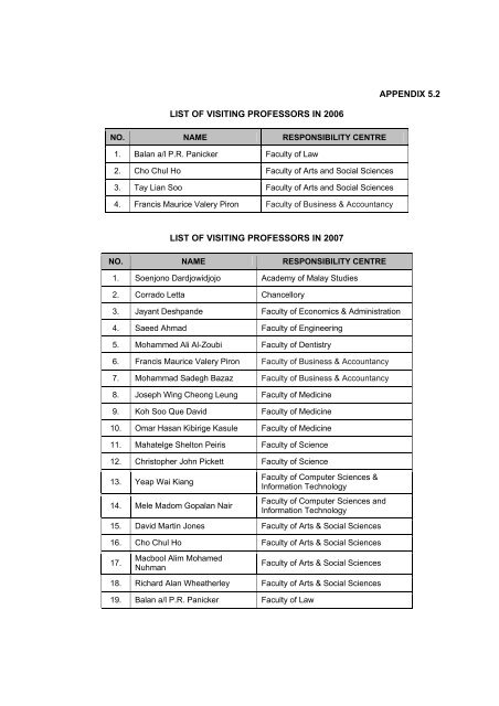 universiti malaya - Faculty of Computer Science and Information ...