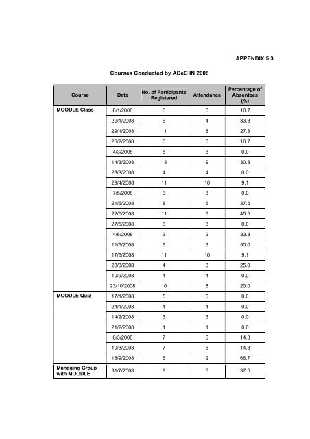 universiti malaya - Faculty of Computer Science and Information ...