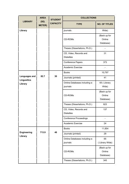 universiti malaya - Faculty of Computer Science and Information ...