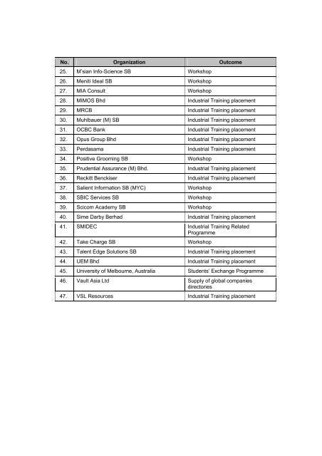 universiti malaya - Faculty of Computer Science and Information ...