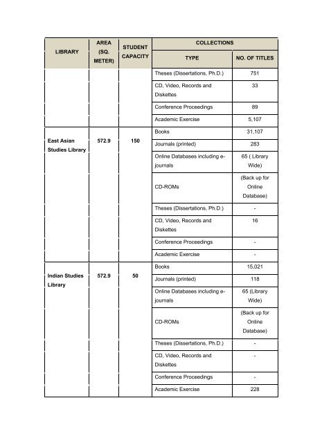 universiti malaya - Faculty of Computer Science and Information ...