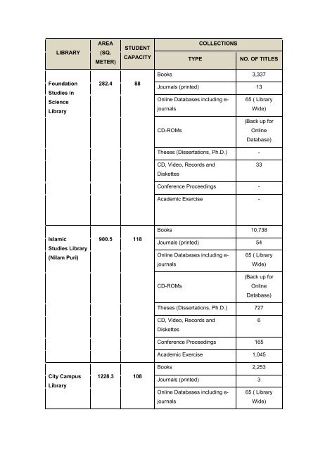 universiti malaya - Faculty of Computer Science and Information ...