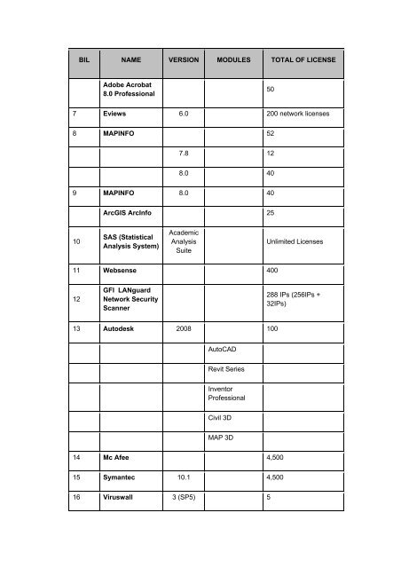 universiti malaya - Faculty of Computer Science and Information ...