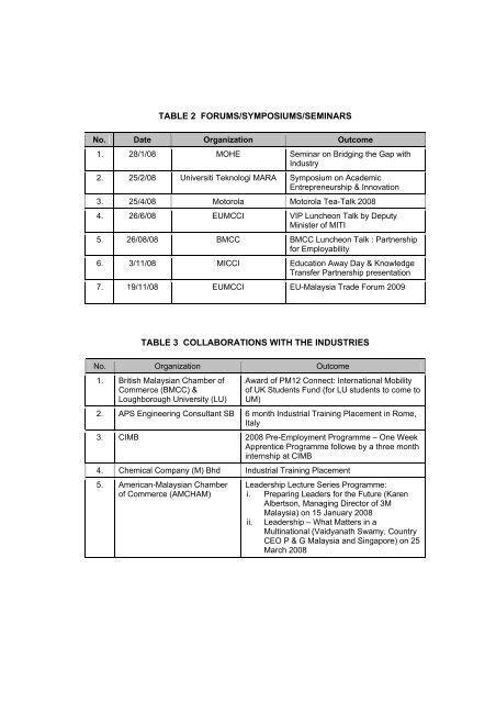 universiti malaya - Faculty of Computer Science and Information ...