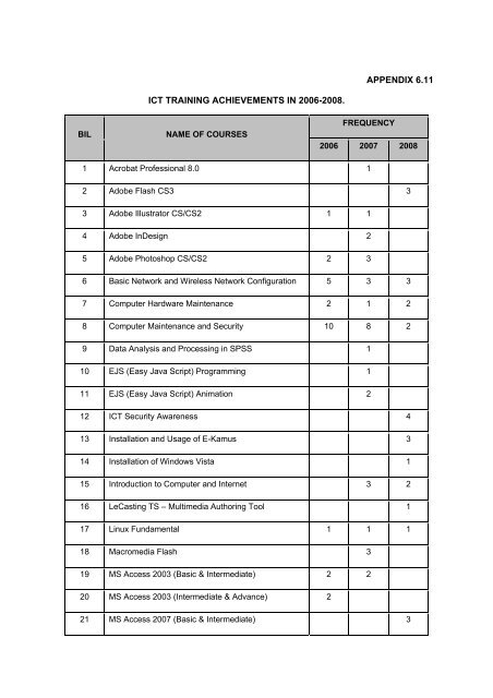 universiti malaya - Faculty of Computer Science and Information ...