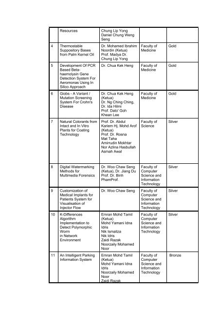 universiti malaya - Faculty of Computer Science and Information ...