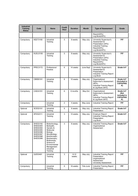 universiti malaya - Faculty of Computer Science and Information ...