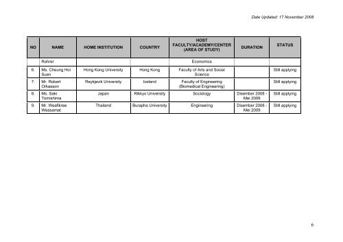 universiti malaya - Faculty of Computer Science and Information ...