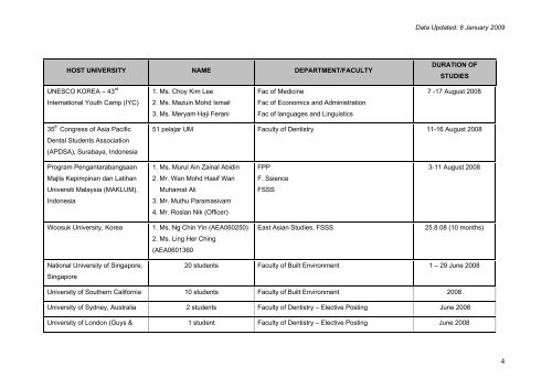 universiti malaya - Faculty of Computer Science and Information ...