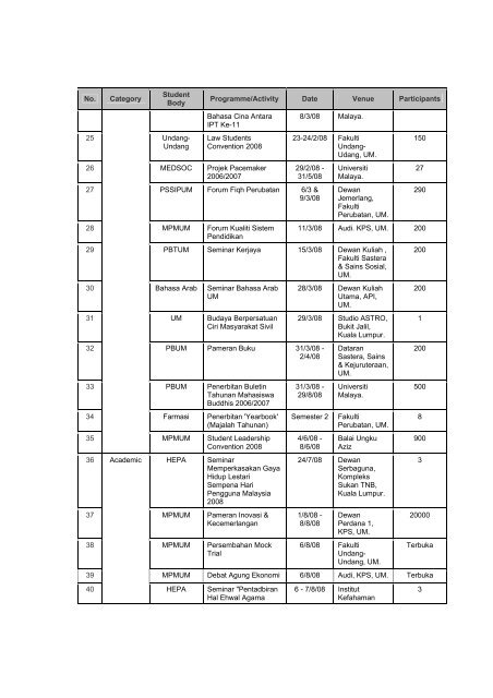 universiti malaya - Faculty of Computer Science and Information ...