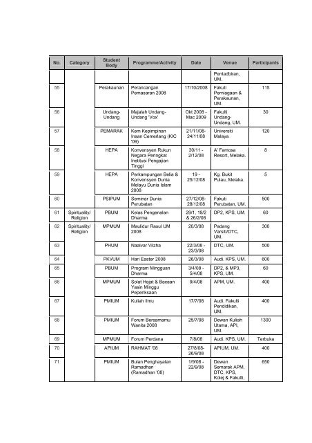 universiti malaya - Faculty of Computer Science and Information ...