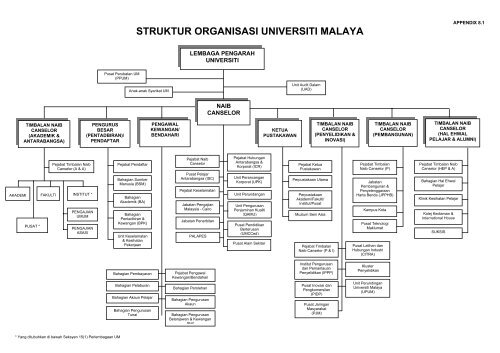 universiti malaya - Faculty of Computer Science and Information ...