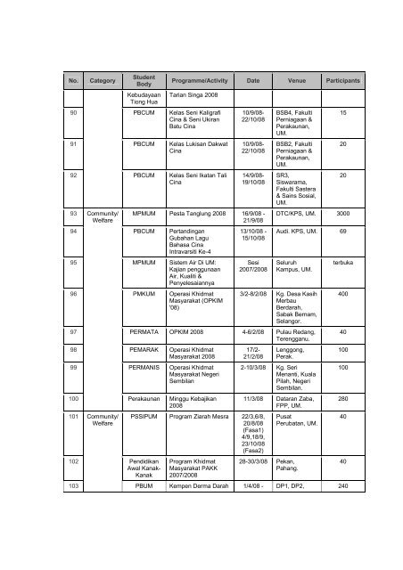 universiti malaya - Faculty of Computer Science and Information ...