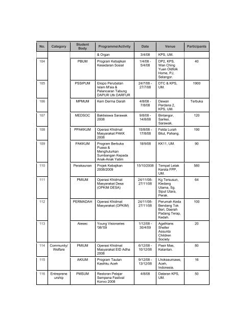 universiti malaya - Faculty of Computer Science and Information ...