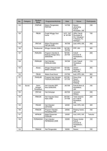 universiti malaya - Faculty of Computer Science and Information ...