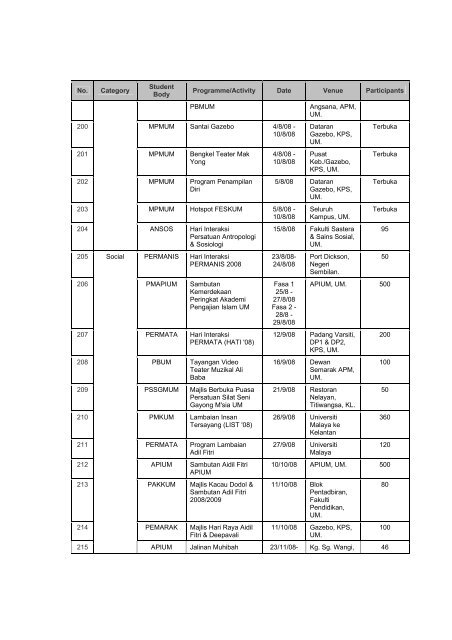 universiti malaya - Faculty of Computer Science and Information ...