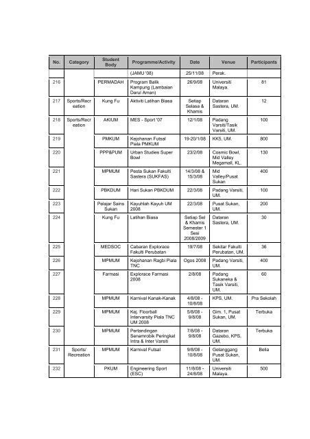 universiti malaya - Faculty of Computer Science and Information ...