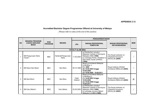 universiti malaya - Faculty of Computer Science and Information ...