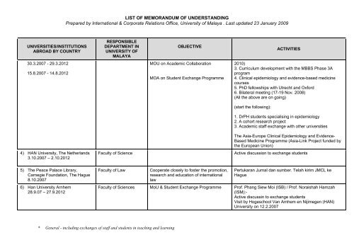 universiti malaya - Faculty of Computer Science and Information ...