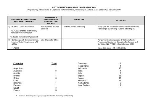 universiti malaya - Faculty of Computer Science and Information ...