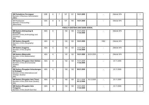 universiti malaya - Faculty of Computer Science and Information ...