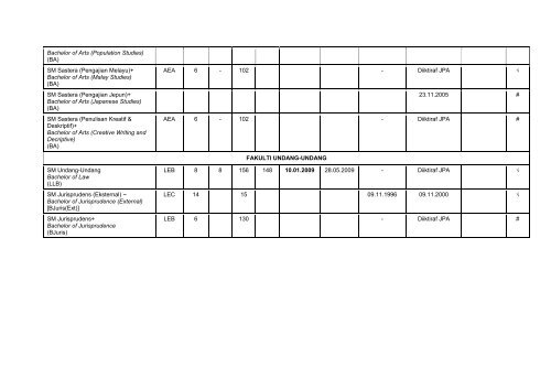 universiti malaya - Faculty of Computer Science and Information ...