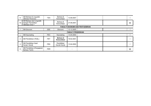 universiti malaya - Faculty of Computer Science and Information ...