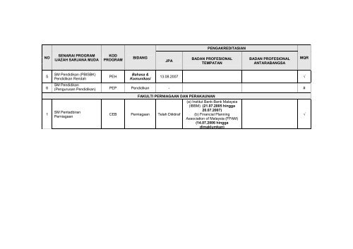 universiti malaya - Faculty of Computer Science and Information ...