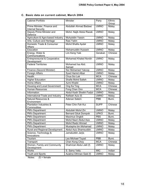 Policy Levers in Malaysia - Department of International ...