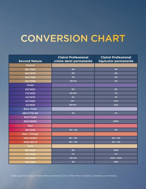 Clairol Hair Chart