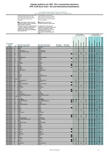 Tabulka tarifních zón UPS - EU a mezinárodní destinace ... - UPS.com