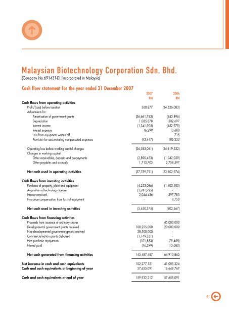 BiotechCorp Annual Report 2007 - Malaysian Biotechnology ...