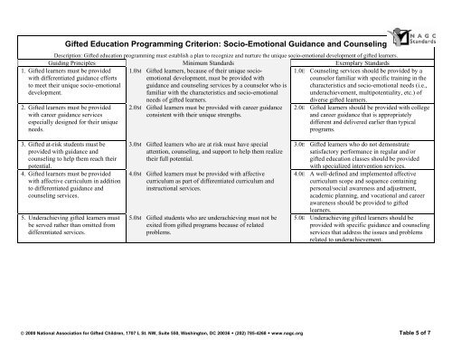 Pre-K–Grade 12 Gifted Program Standards - NAGC