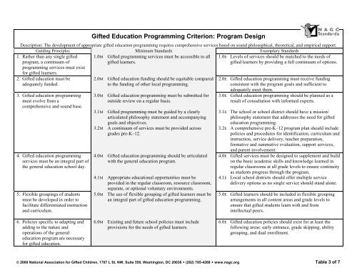 Pre-K–Grade 12 Gifted Program Standards - NAGC