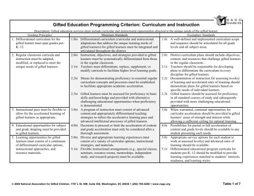 Pre-K–Grade 12 Gifted Program Standards - NAGC