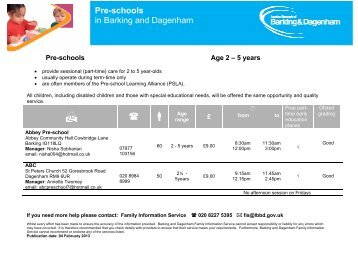 List of pre-schools offering early education funding - London ...