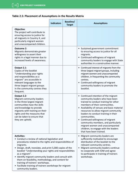 146 IoM PRoJeCT HANdBooK
