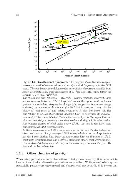 Pre-Phase A Report - Lisa - Nasa