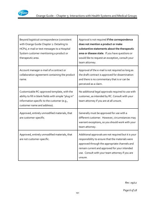 White Guide and Orange Guide Formatting Project - Pfizer