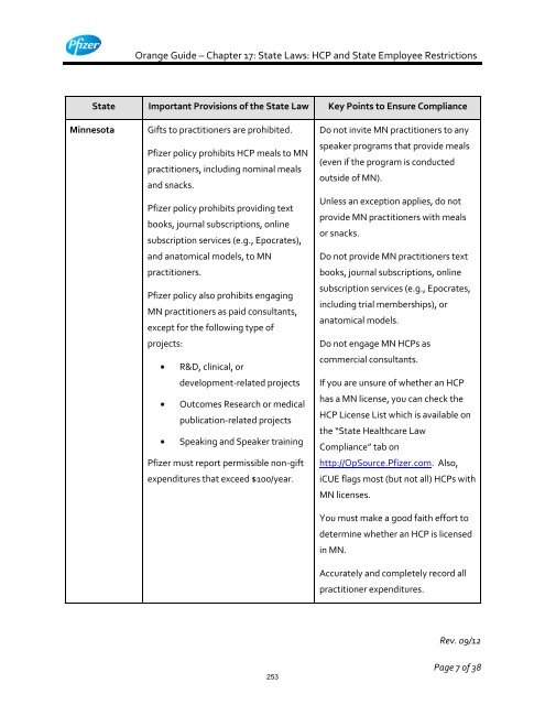 White Guide and Orange Guide Formatting Project - Pfizer