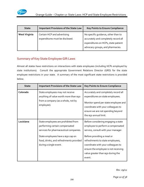 White Guide and Orange Guide Formatting Project - Pfizer